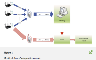 Wireless Localization Based on Deep Learning: State of Art and Challenges