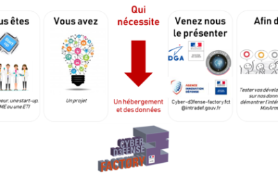 Appel à projets pour la « Cyber Defense Factory »