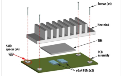 Understanding Thermal Management of Chip-Scale GaN Devices – Technical Articles