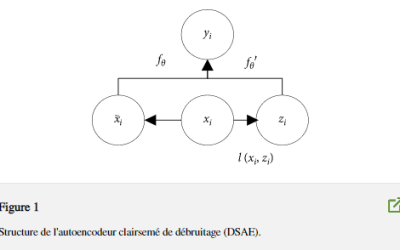 Failure Analysis of Static Analysis Software Module Based on Big Data Tendency Prediction