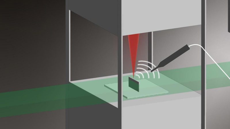 Fabrication additive au laser: détection de défauts en temps réel