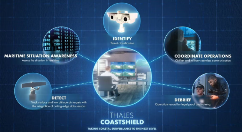 Thales présente CoastShield, un système de surveillance des côtes permettant aux nations d’assurer la protection de leurs côtes et la sécurité de leurs opérations maritimes