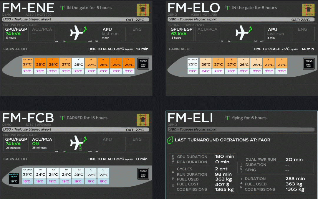 FlightWatching : solution digitale d’optimisation des opérations des avions au sol