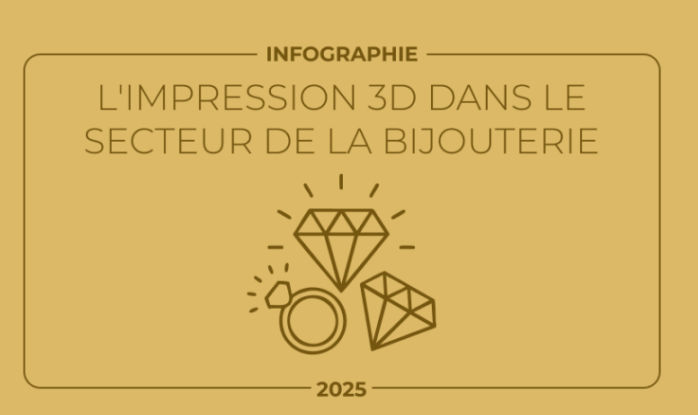 Infographie : l’impression 3D en bijouterie