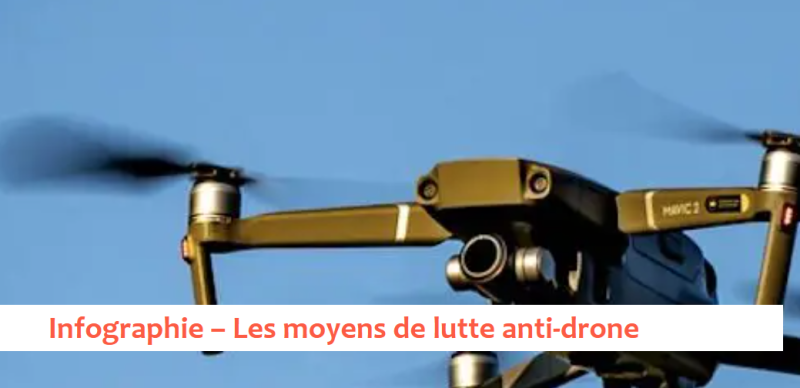 Infographie – Les moyens de lutte anti-drone